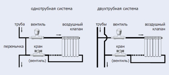 Схема подачи воды в радиатор