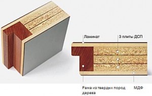 Вариант утепления двери