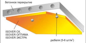 Утепление потолка дома