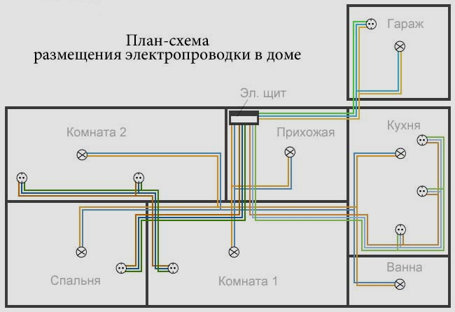 Правильная электропроводка для бани своими руками